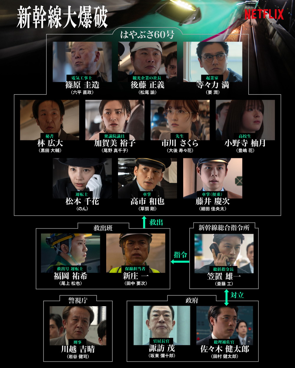 『新幹線大爆破』