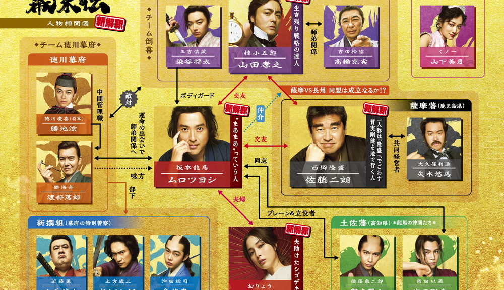 新解釈・幕末伝