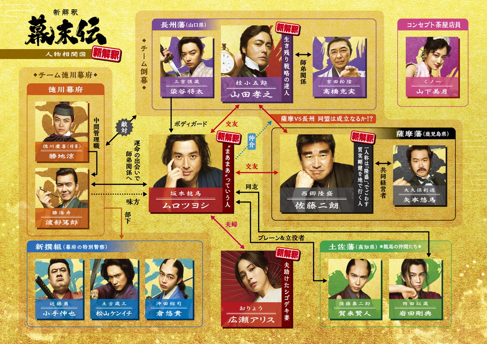 新解釈・幕末伝